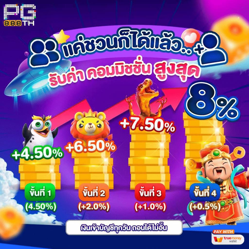 way168 เว็บตรง สล็อต ฝากถอนออโต้ ไม่ผ่านเอเย่นต์ 2026