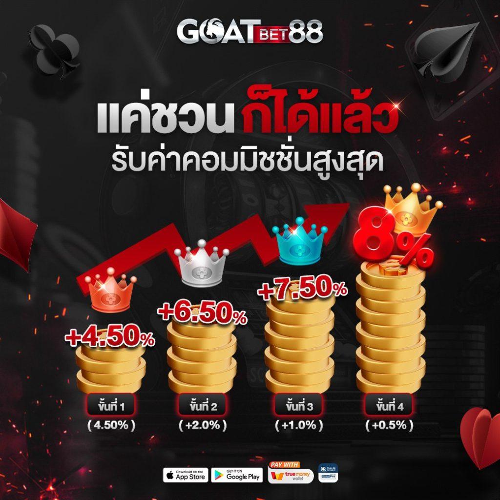 ตรวจสลากกินแบ่งรัฐบาล เว็บตรง สล็อต ฝากถอนออโต้ ไม่ผ่านเอเย่นต์ 2026