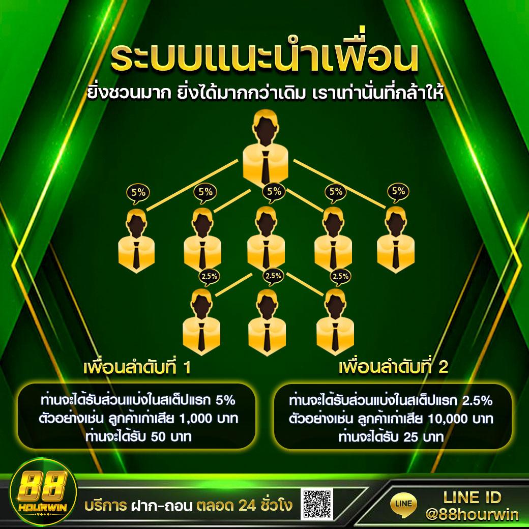 เว็บ สล็อต ต่างประเทศ อเมริกา เว็บตรง ฝากถอนออโต้ สล็อต ฝากไวไม่ผ่านเอเย่นต์ 2026
